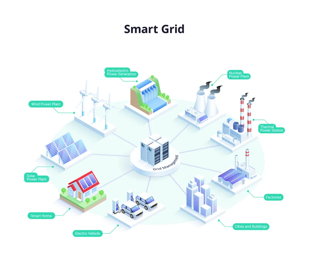 smart grids projects